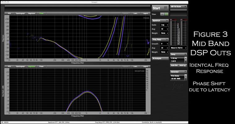 CCT figure 3